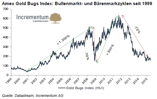 www.stockreport.de