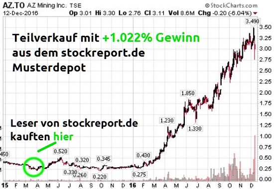 www.stockreport.de