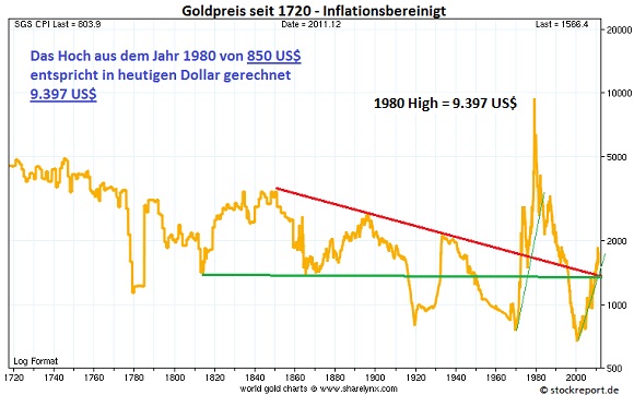 www goldpreis heute de nachrichten