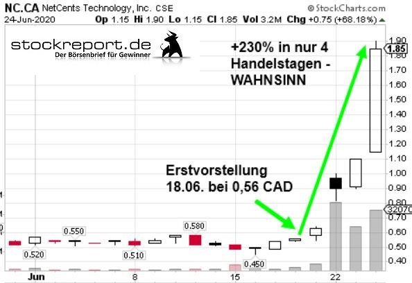 www.stockreport.de