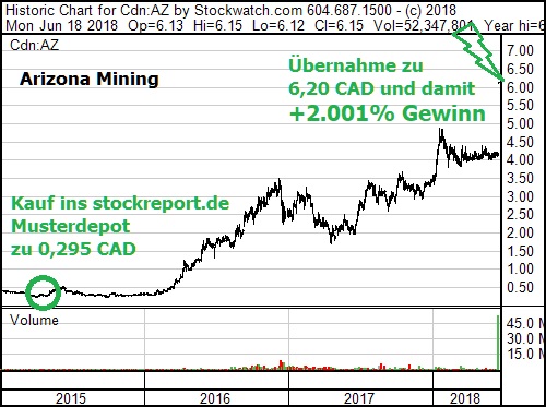 www.stockreport.de