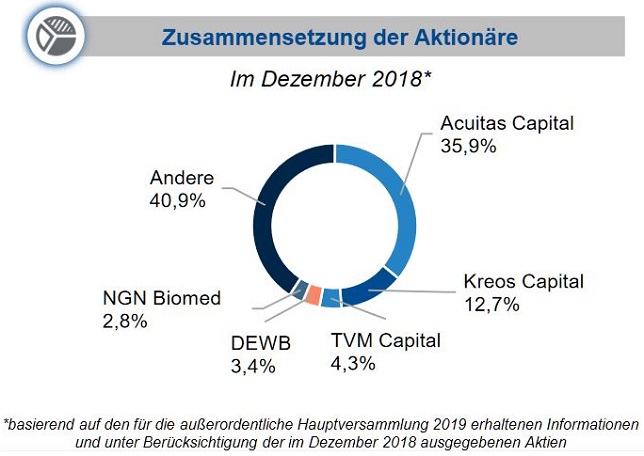 www.stockreport.de