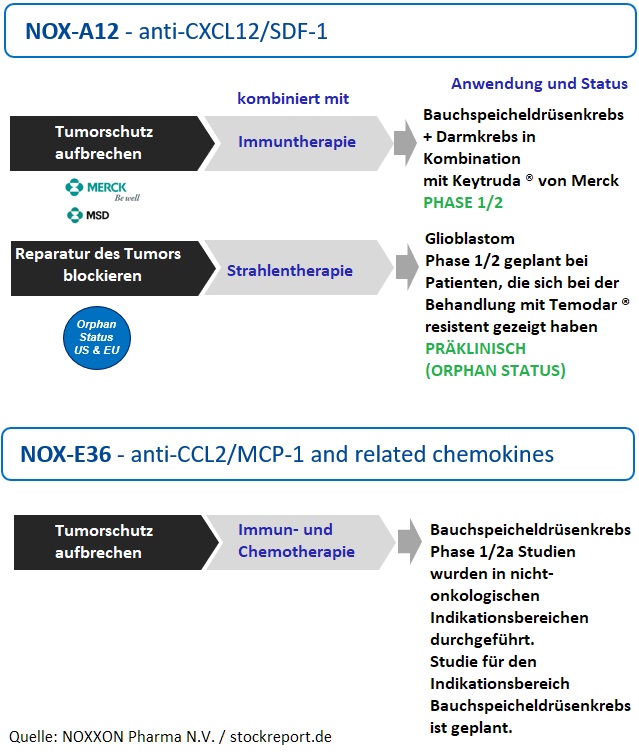 www.stockreport.de